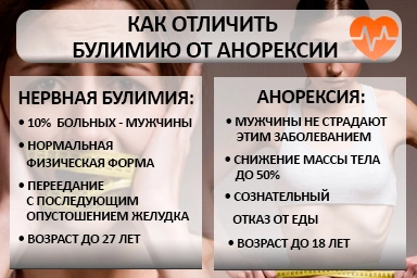 Лечение булимии в Горно-Алтайске