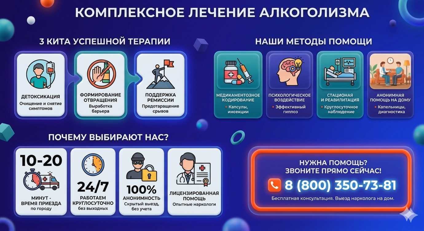 Инфографика о методах лечения алкоголизма в Горно-Алтайске: детоксикация, кодирование и анонимная помощь на дому от клиники Похмельная служба.